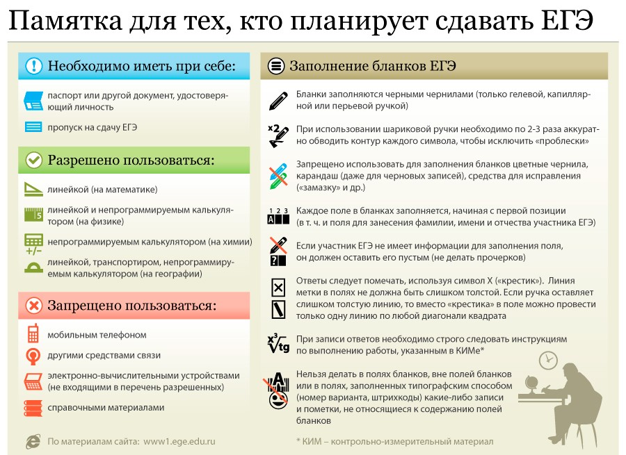 Презентации для подготовки к огэ по биологии