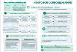 Итоговое собеседование 2023